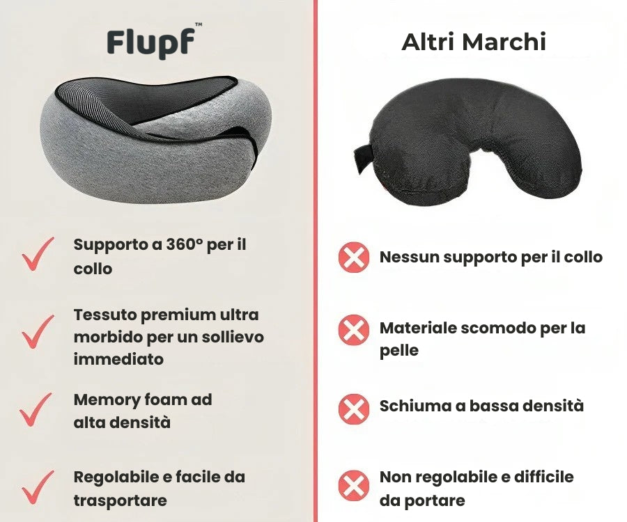 Flupf™ - Cuscino Da Viaggio